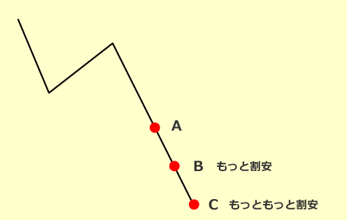 相場塾