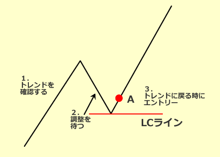 相場塾
